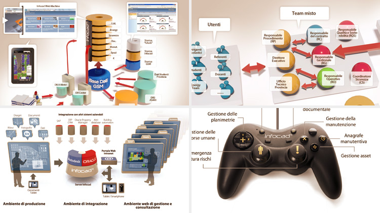 Conceptual illustrations for building management processes, copyright Massimiliano Fabrizi